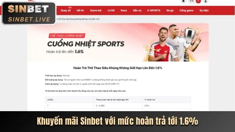 Phân tích ưu đãi 88cbl